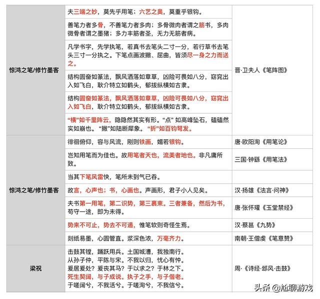 王者荣耀57句诗词类经典台词汇总：品味英雄台词背后的文化底蕴