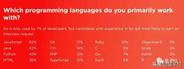 用什么语言的程序员最抢手？招聘网站数据说，Python都没进前五