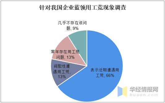 就业难与用工荒共存，求职者与招聘者之间的共同语言在哪里？