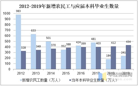 就业难与用工荒共存，求职者与招聘者之间的共同语言在哪里？