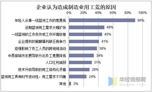 就业难与用工荒共存，求职者与招聘者之间的共同语言在哪里？