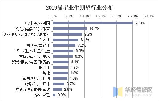 就业难与用工荒共存，求职者与招聘者之间的共同语言在哪里？