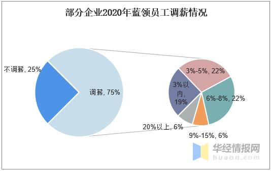 就业难与用工荒共存，求职者与招聘者之间的共同语言在哪里？