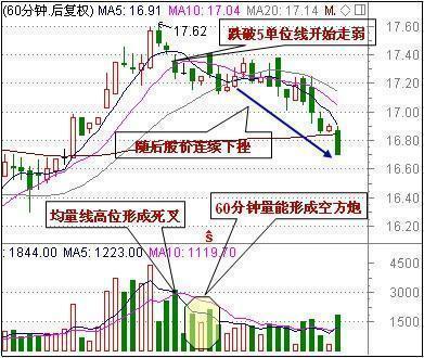 股市真正会逃顶的人：反复牢记“两阴夹一阳，亏损也清仓”10字箴言，次次卖在最高点，不失误