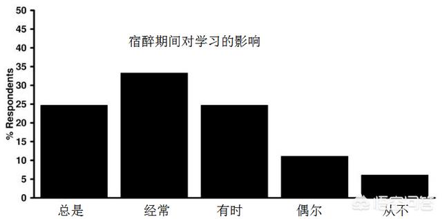 酒喝多了第二天很难受，有什么好办法帮助快速恢复吗？