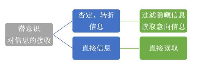 分手以后，发什么消息可以挽回对方？