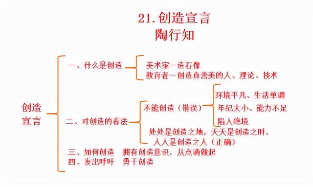 〖九上〗之 21.《创造宣言》