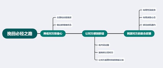 断联没用！分手后正确的挽回方式分享