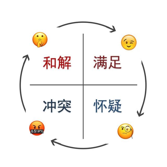 断联没用！分手后正确的挽回方式分享