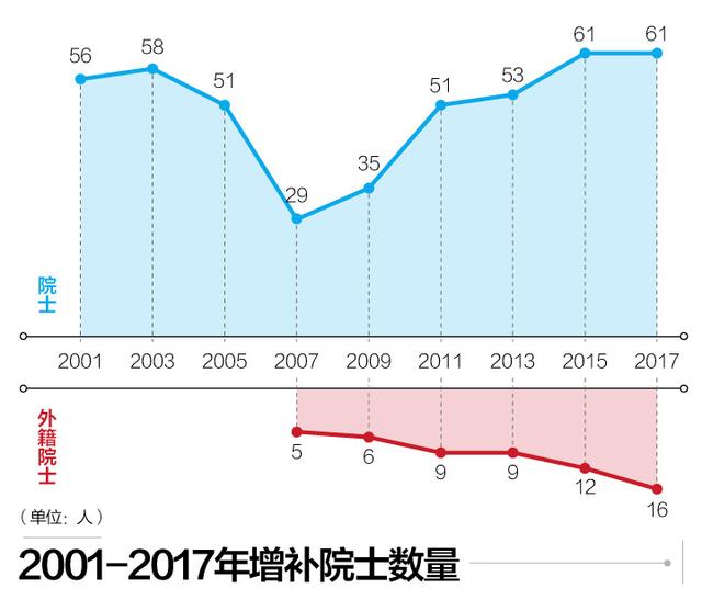 37岁能干什么？中科院院士增选分析：有智真不在年高