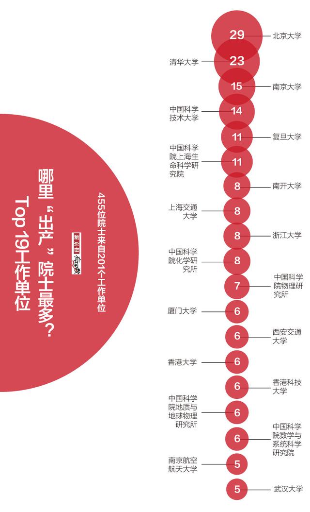 37岁能干什么？中科院院士增选分析：有智真不在年高