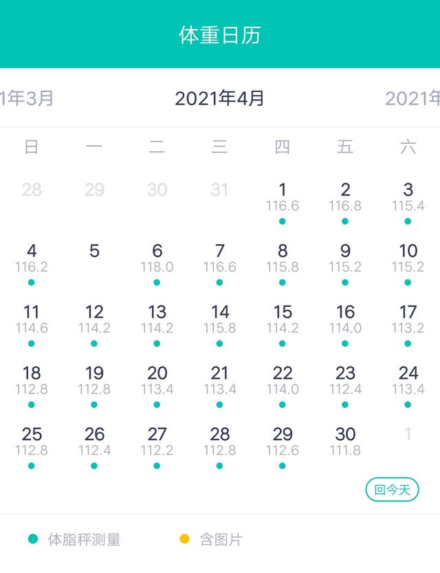 3月-6月佛系减肥打卡，不节食不吃药，瘦15斤的快乐