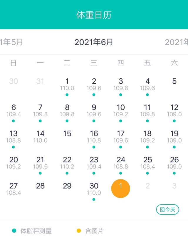 3月-6月佛系减肥打卡，不节食不吃药，瘦15斤的快乐