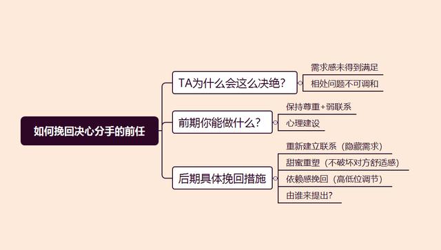 分了手，别担心，用这几个方法，轻松挽回