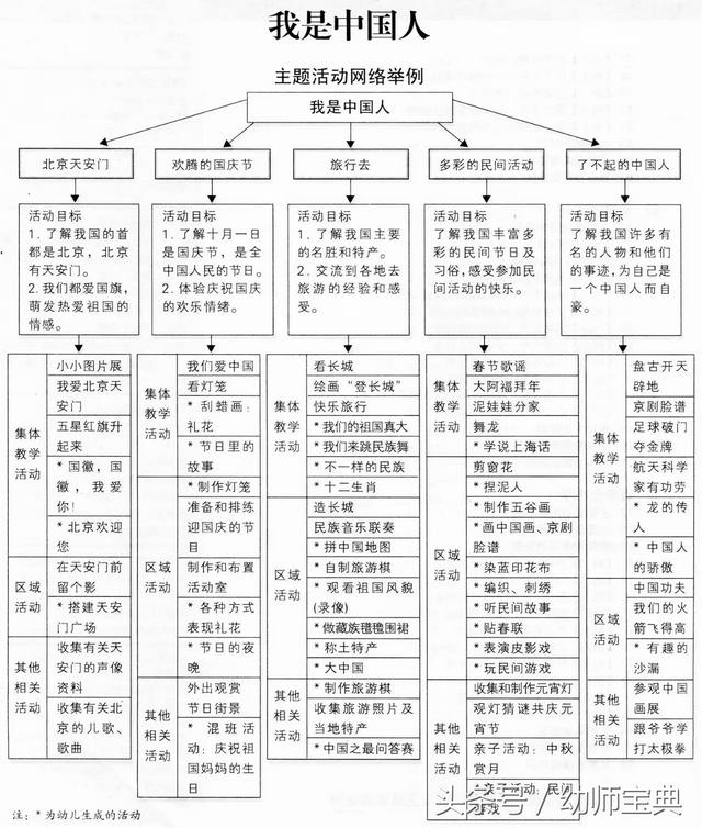 国庆节主题《我是中国人》｜主题墙+区角活动+主题活动