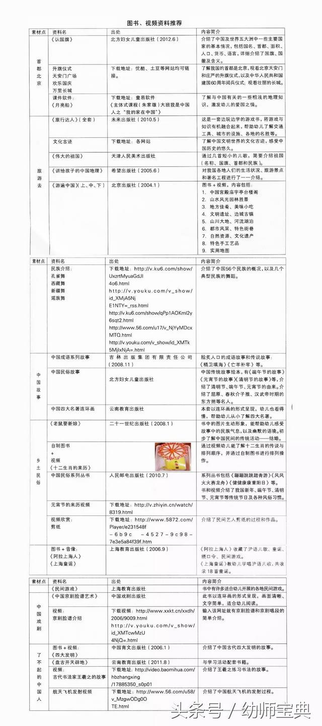 国庆节主题《我是中国人》｜主题墙+区角活动+主题活动