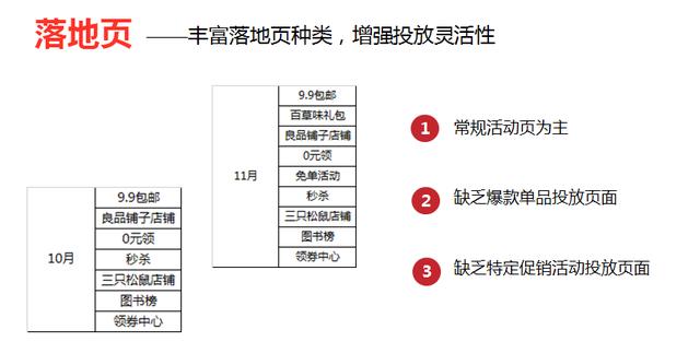 电商广告投放产品如何设计？一个转化率提升50%的项目复盘