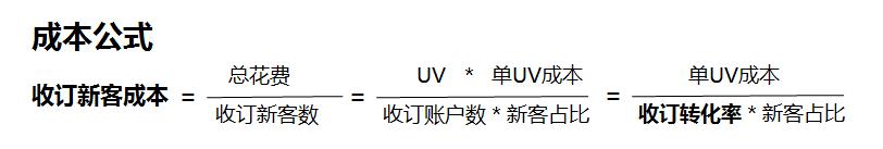 电商广告投放产品如何设计？一个转化率提升50%的项目复盘