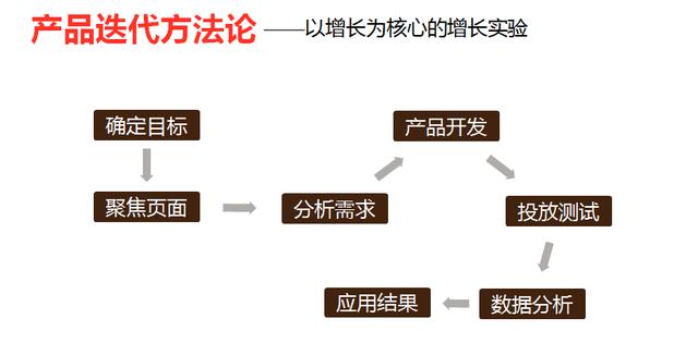 电商广告投放产品如何设计？一个转化率提升50%的项目复盘