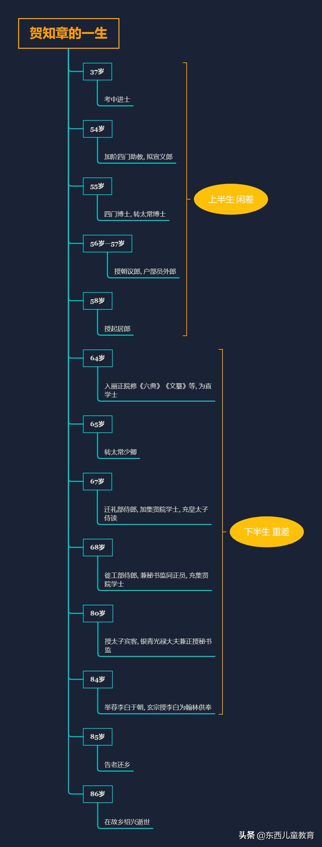 贺知章：春天来了，心情也好了，老了又怎样？照样《咏柳》