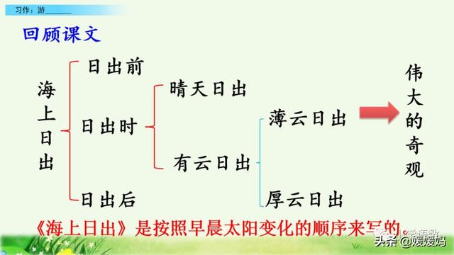 四年级下册语文第五单元作文《游______》写作指导