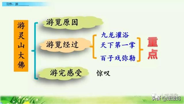 四年级下册语文第五单元作文《游______》写作指导