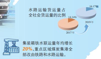 「“十三五”交通运输发展成就巡礼水运篇」风劲帆满海天阔