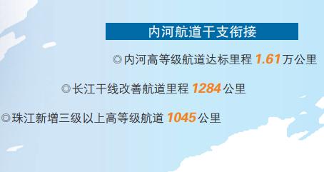 「“十三五”交通运输发展成就巡礼水运篇」风劲帆满海天阔