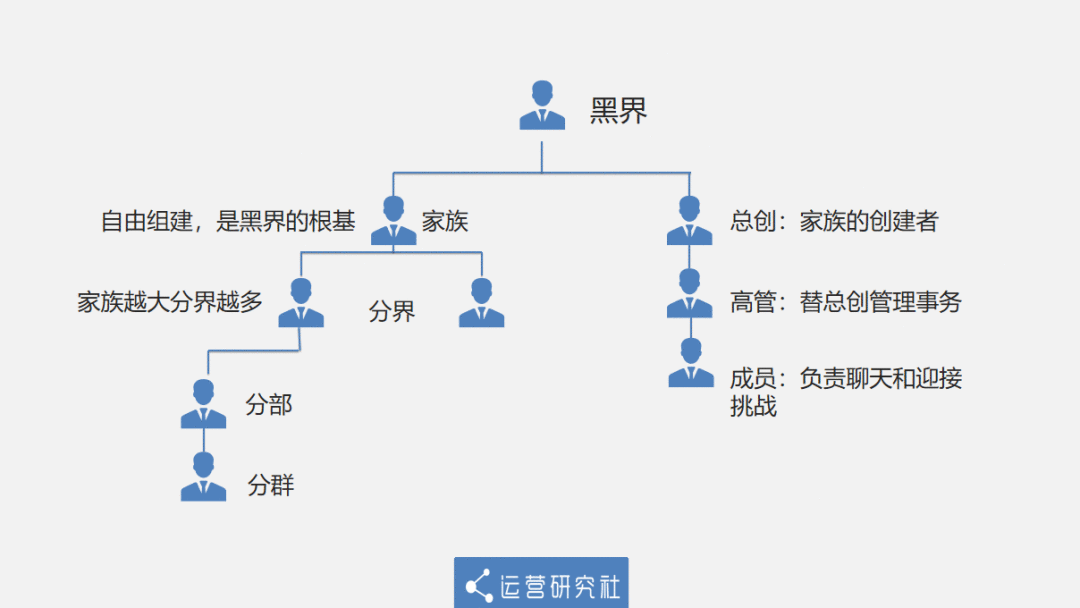 卧底00后交友群，我人傻了