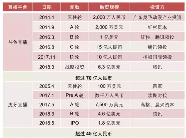 18岁，月入10万+，虎牙主播们是如何挣钱的