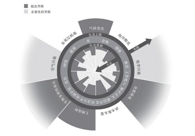 重新野化世界，是避免自然世界持续衰退的出路吗？