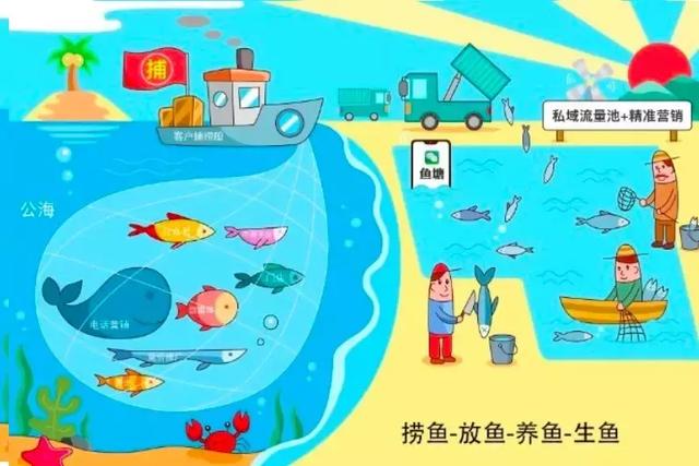 线下门店私域流量搭建全案，实操可复制