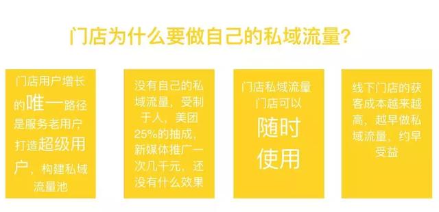 线下门店私域流量搭建全案，实操可复制