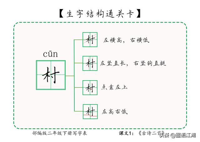 二年级下册生字详解＠课文1：《古诗二首》诗村童碧妆绿丝剪