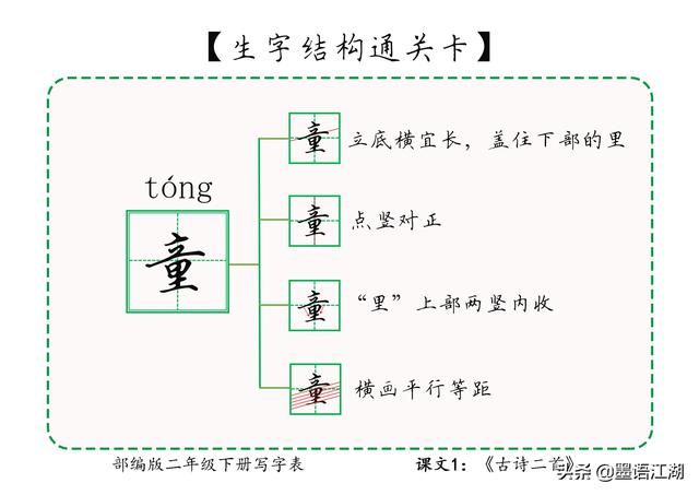 二年级下册生字详解＠课文1：《古诗二首》诗村童碧妆绿丝剪