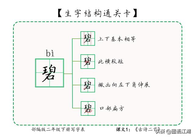 二年级下册生字详解＠课文1：《古诗二首》诗村童碧妆绿丝剪