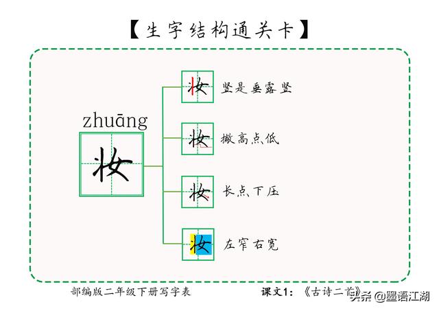 二年级下册生字详解＠课文1：《古诗二首》诗村童碧妆绿丝剪