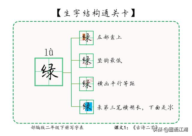 二年级下册生字详解＠课文1：《古诗二首》诗村童碧妆绿丝剪