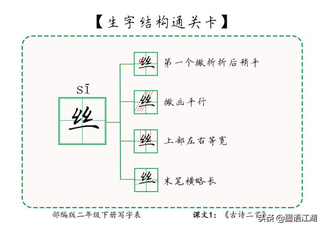 二年级下册生字详解＠课文1：《古诗二首》诗村童碧妆绿丝剪