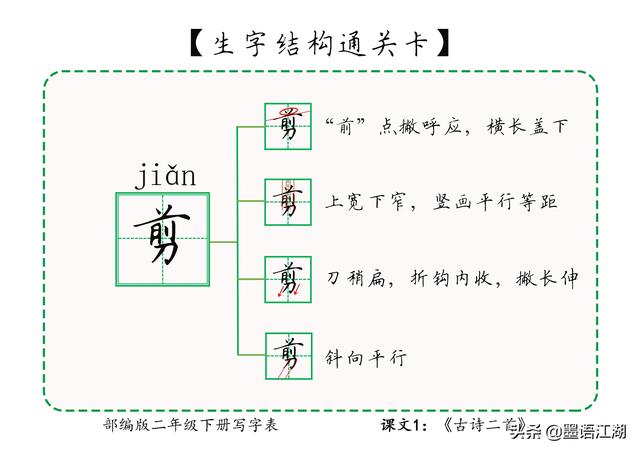 二年级下册生字详解＠课文1：《古诗二首》诗村童碧妆绿丝剪