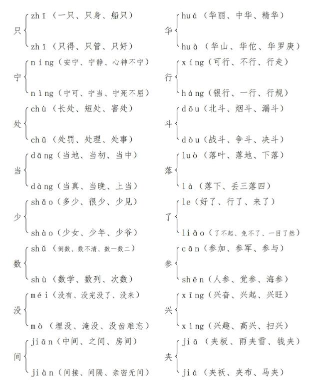 一年级语文，词语积累大全，都是实用干货，赶紧收了给孩子