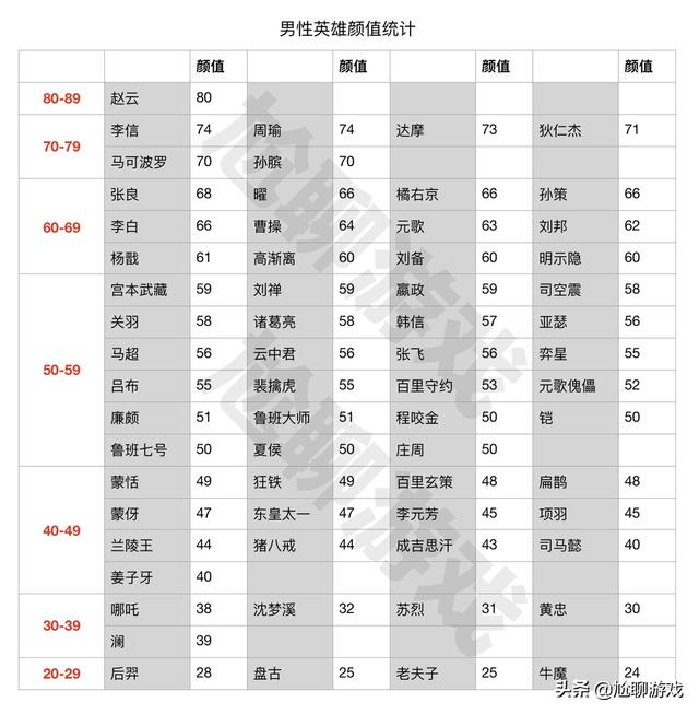 《王者荣耀》全英雄颜值排名：AI智能评估，火舞登顶，牛魔垫底