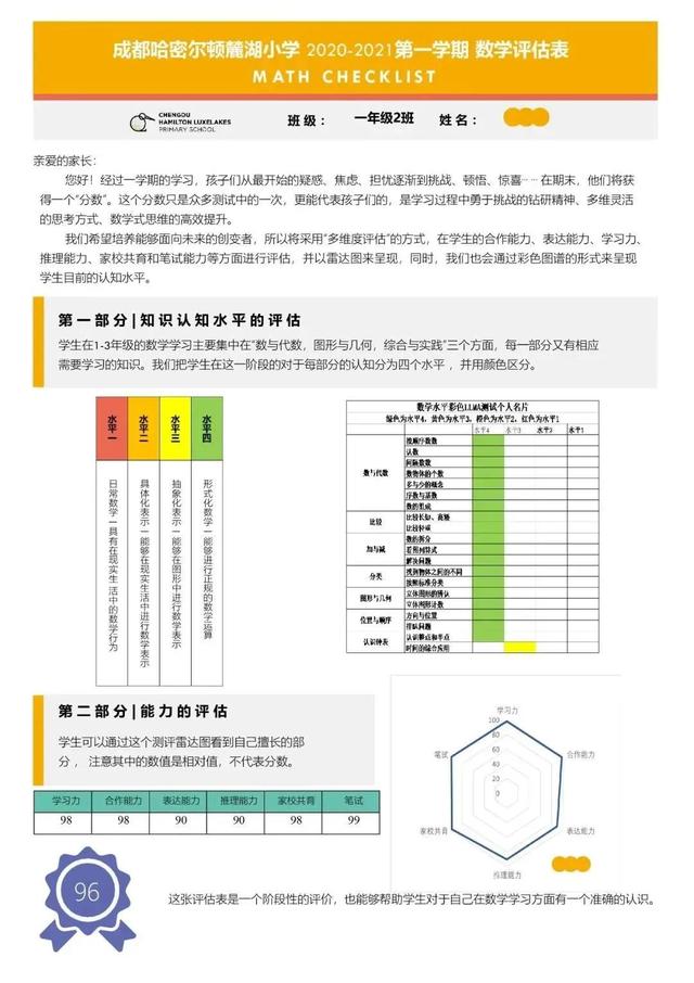 成绩单就只是记录期末成绩？成都这些学校不同意这个说法