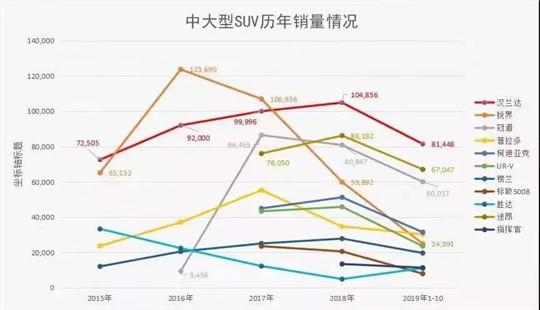 汉兰达：十载韶华，跬步千里