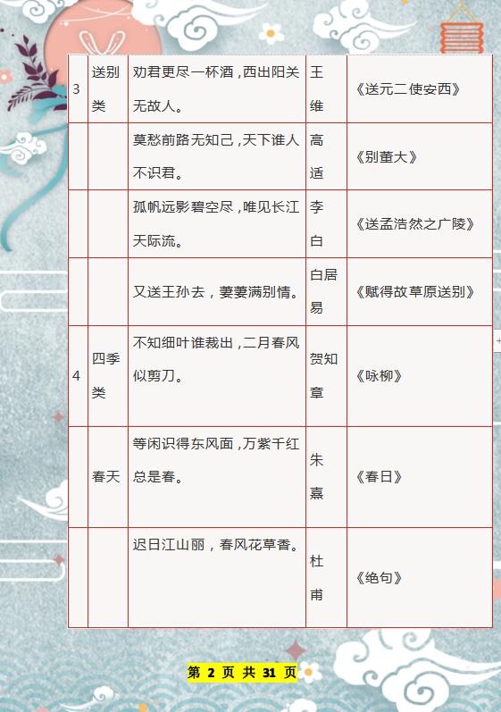 董卿：1-6年级常识+成语+谚语+歇后语+名言名句，打印吃透6年第1