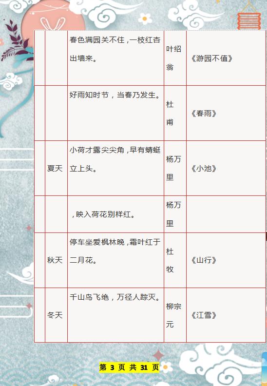 董卿：1-6年级常识+成语+谚语+歇后语+名言名句，打印吃透6年第1