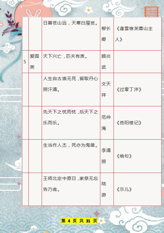 董卿：1-6年级常识+成语+谚语+歇后语+名言名句，打印吃透6年第1