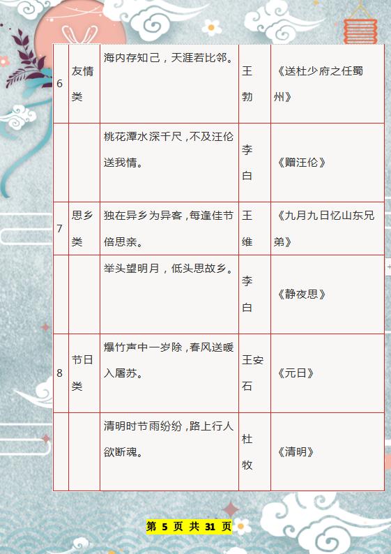 董卿：1-6年级常识+成语+谚语+歇后语+名言名句，打印吃透6年第1