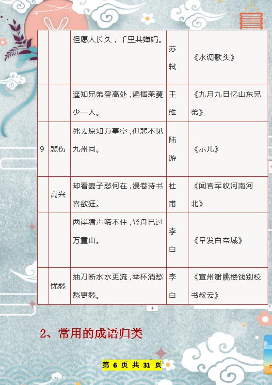 董卿：1-6年级常识+成语+谚语+歇后语+名言名句，打印吃透6年第1