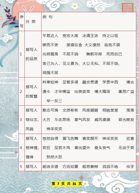 董卿：1-6年级常识+成语+谚语+歇后语+名言名句，打印吃透6年第1